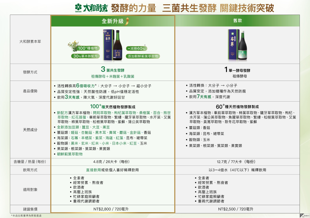 大和酵素 大和本草植物發酵液
